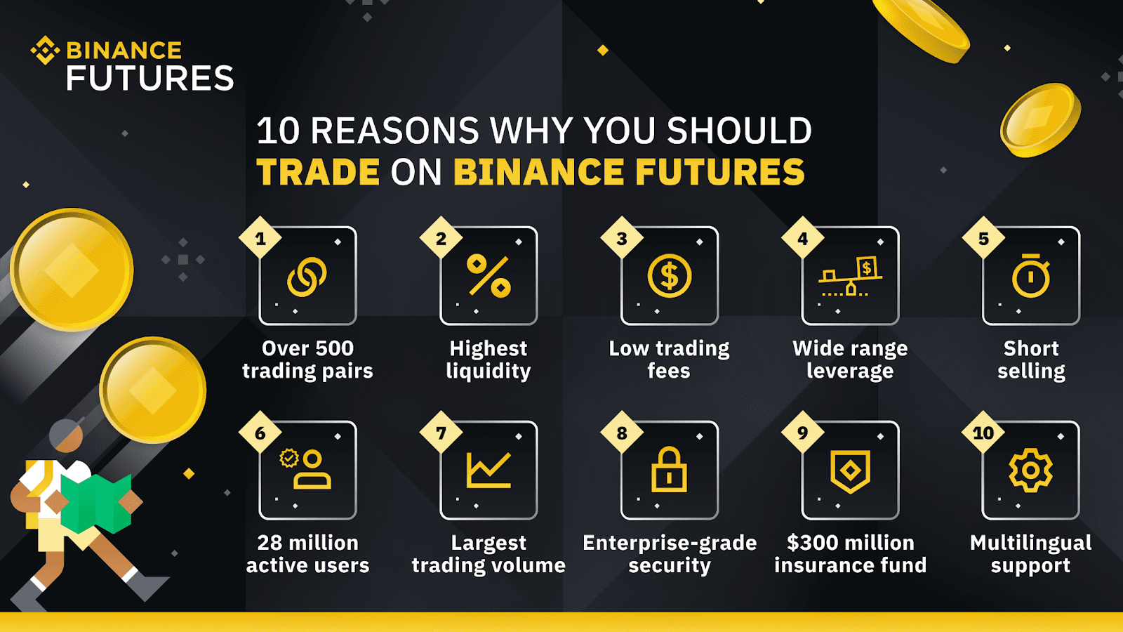 Binance Fees Explained: How To Pay Less When Trading Crypto | GOBankingRates