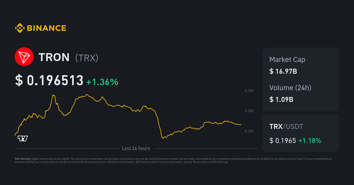 TRON Price Today - TRX Price Chart & Market Cap | CoinCodex