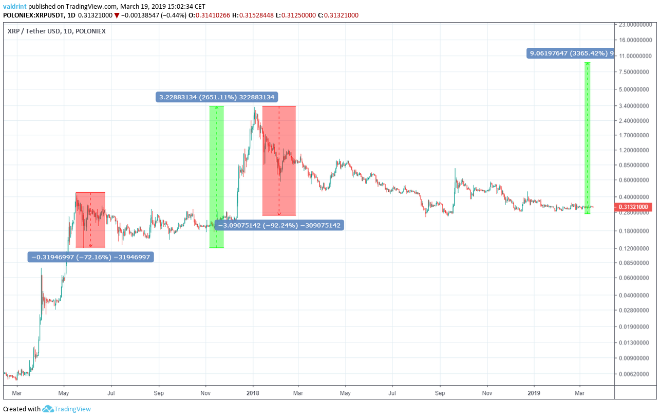 RIPPLE PRICE PREDICTION , , , , - Long Forecast