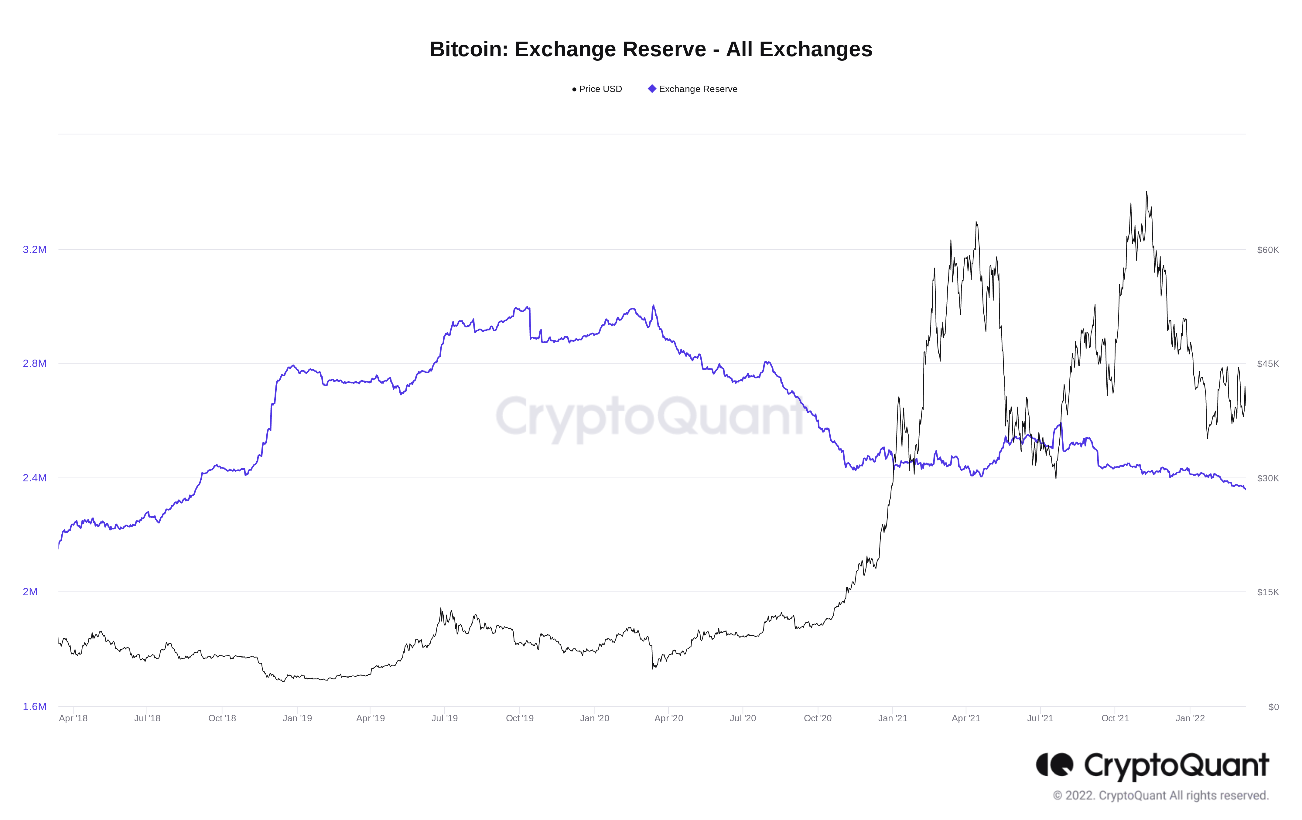 Coinbase Pro | Digital Asset Exchange