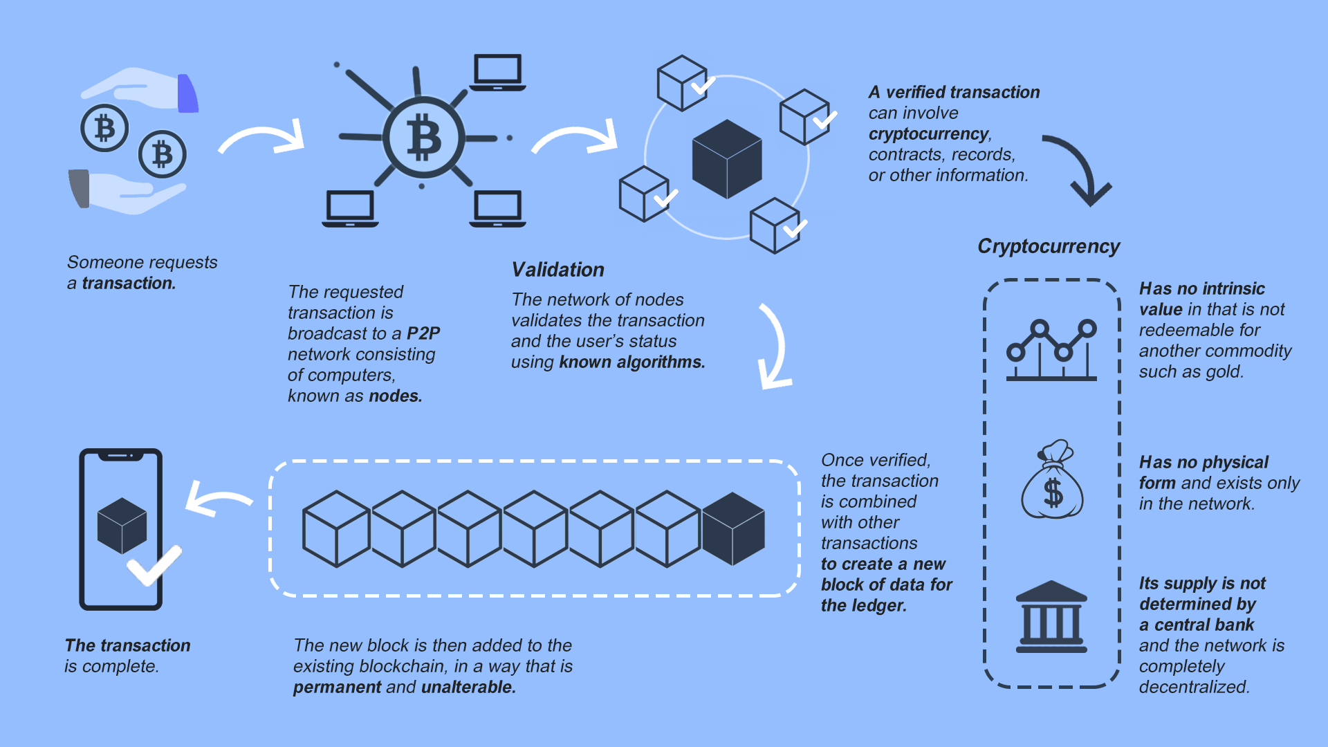 How to Start and Build a Crypto Exchange Business?