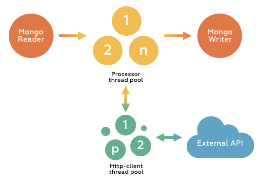 Log4j – Log4j 2 Thread Context