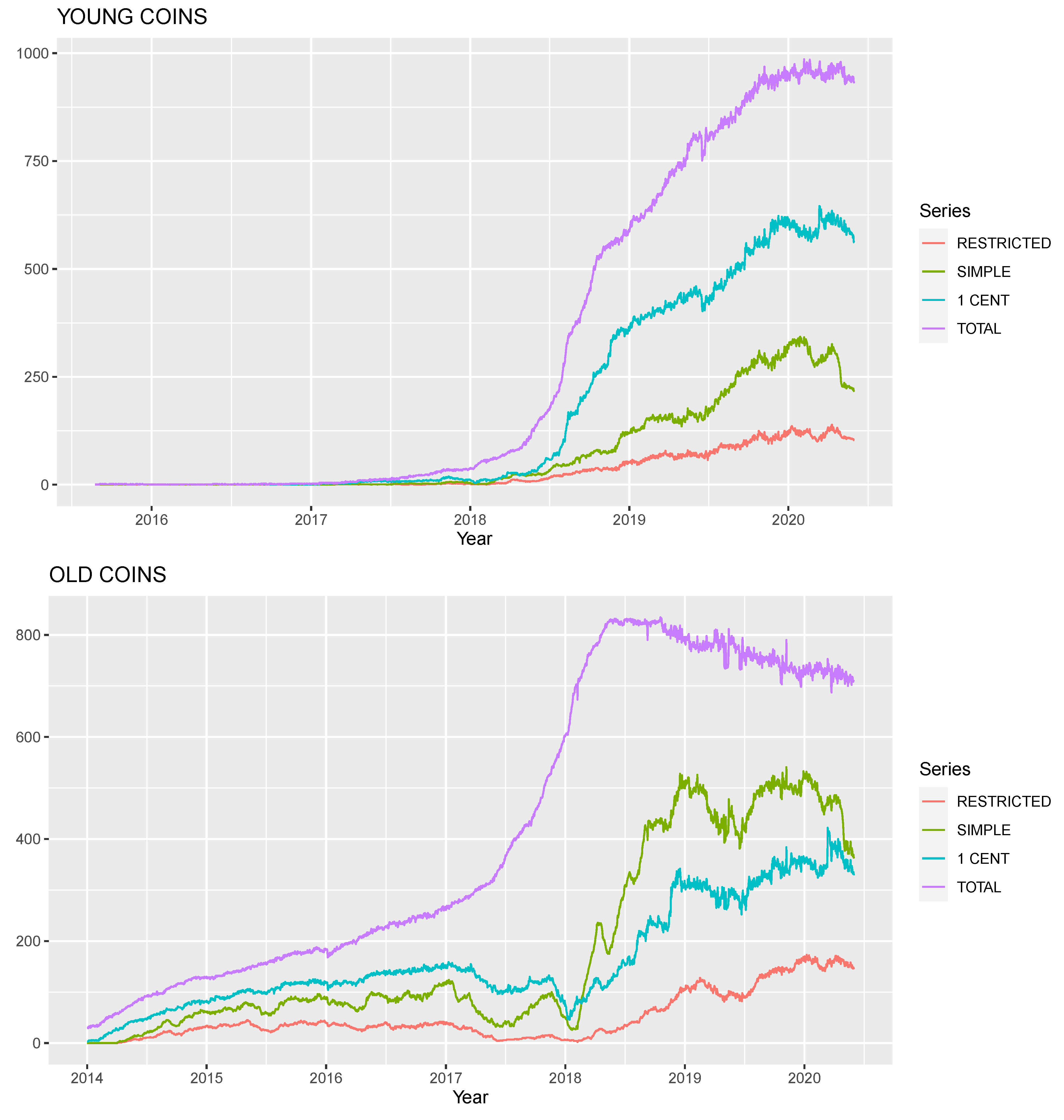 Historical Snapshot - 10 August | CoinMarketCap