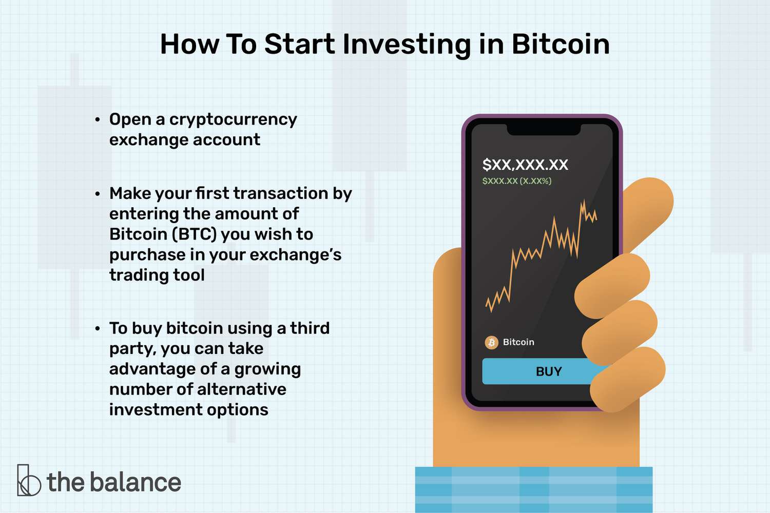 Getting Started with Bitcoin