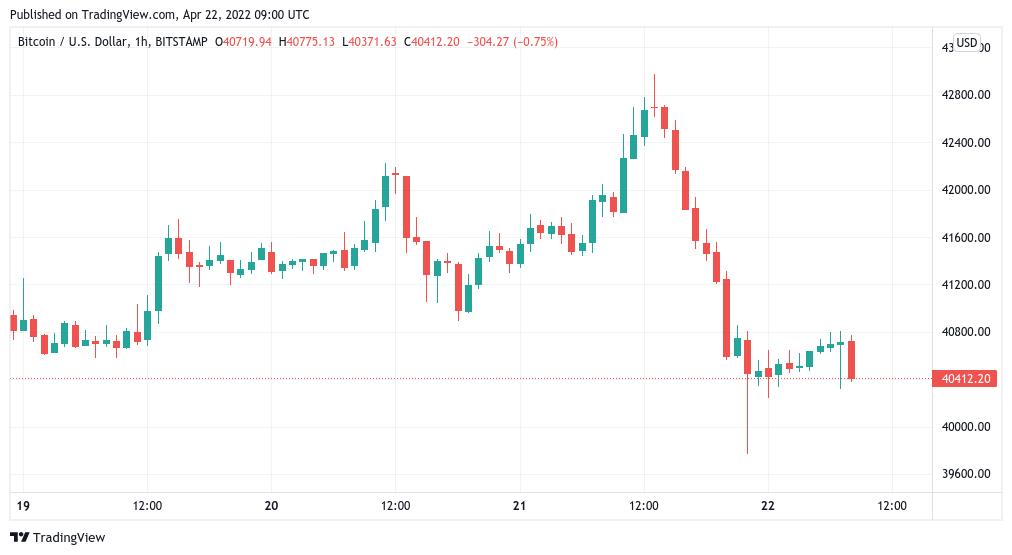 Convert BTC to CHF - Bitcoin to Swiss Franc Converter | CoinCodex