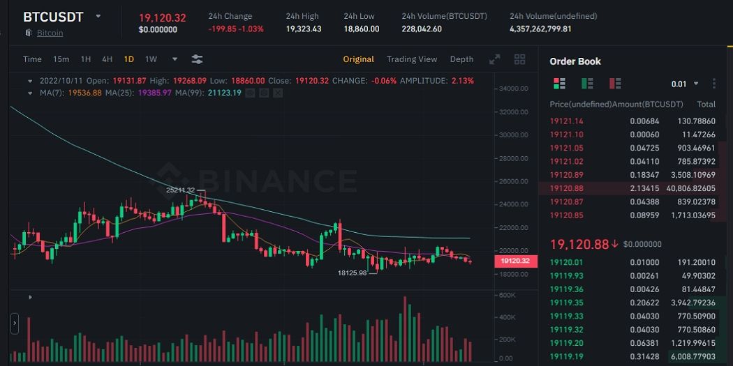 Bid-Ask Spread Meaning | Ledger