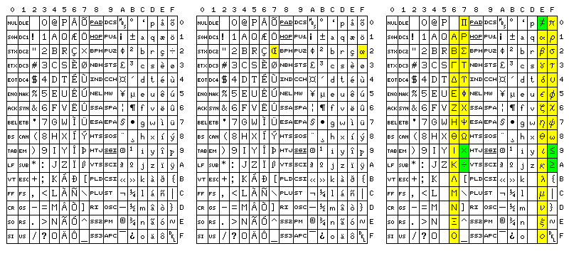 How to transfer the EURO-sign ? from EBCDIC to ASCII or vice versa