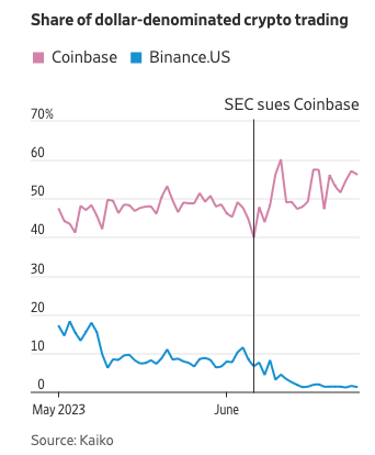 Kraken Vs Gemini vs Coinbase