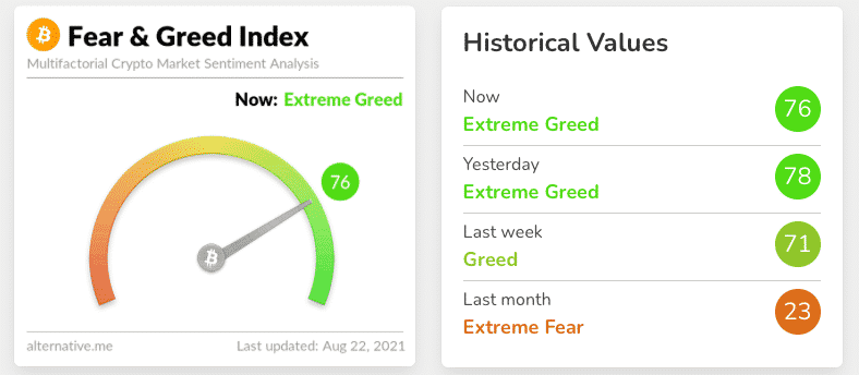 Crypto Fear And Greed Index Live Today (Updated Daily)