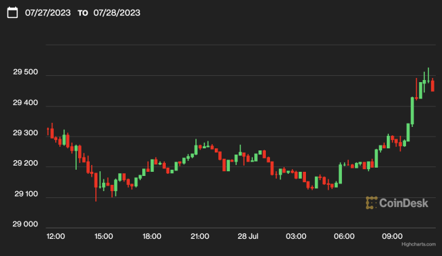 New Micro Bitcoin Futures Offer “Smaller Bite” Exposu - Ticker Tape