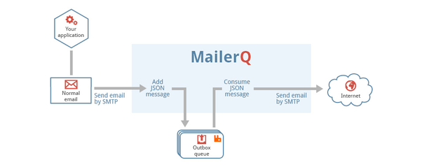 Official SMTP, Mailer, Webmail, Mailer - emailme