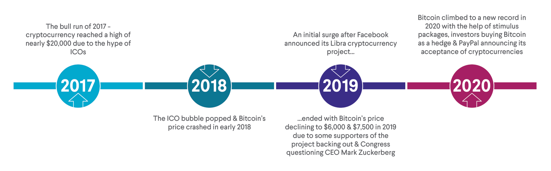 Bitcoin is halving again in April. Here’s why it’s different this time.