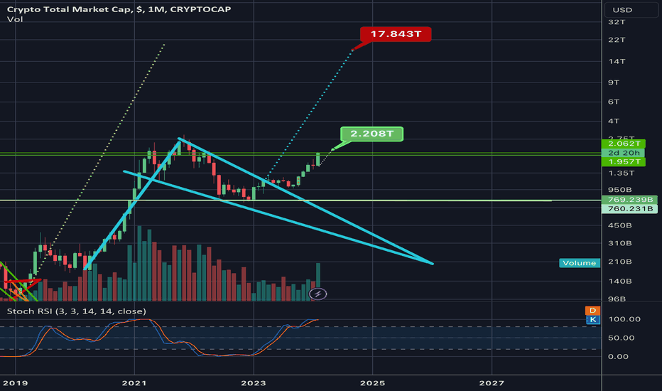 Total DeFi Market Cap Chart — TradingView