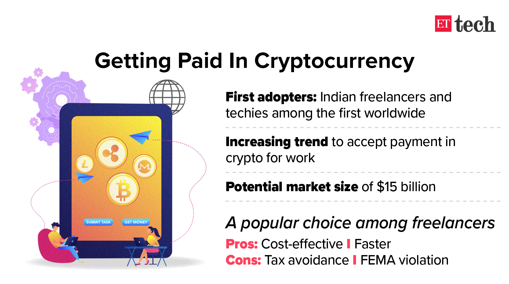 The Pros and Cons of Getting Paid in Crypto | FinanceBuzz