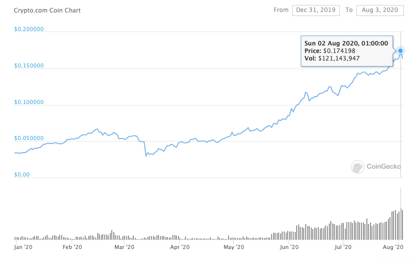 MCO MCO Exchange rate, Price Index, Exchange MCO on LetsExchange