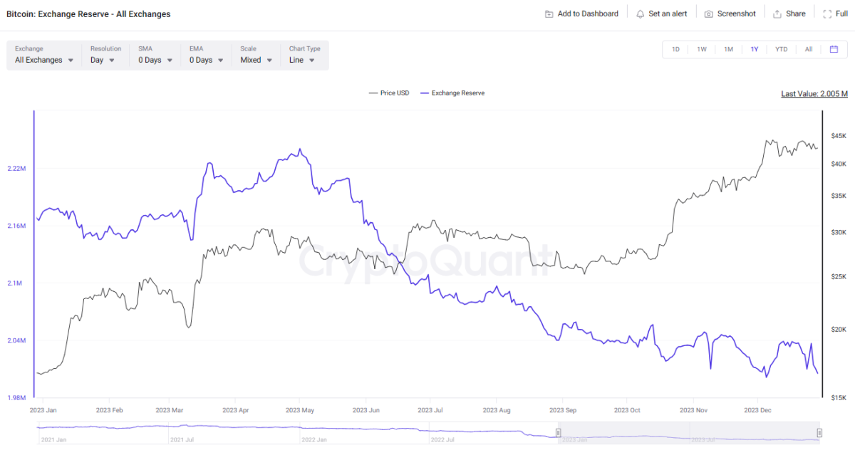 Crypto Exchanges with Proof of Reserves 