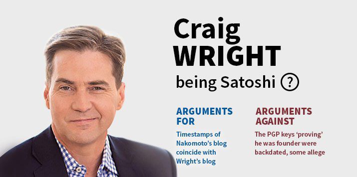 Craig Wright claims to be inventor of bitcoin, denies hoax