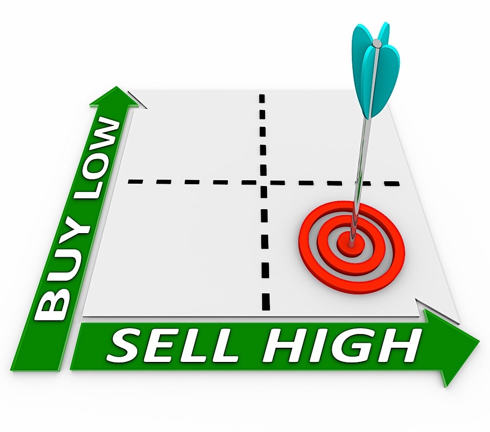 Selling High, Buying Low: What Is a Short Position? – Financial Analyst