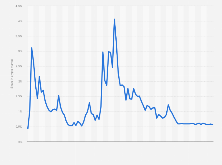 Cardano Price (ADA), Market Cap, Price Today & Chart History - Blockworks