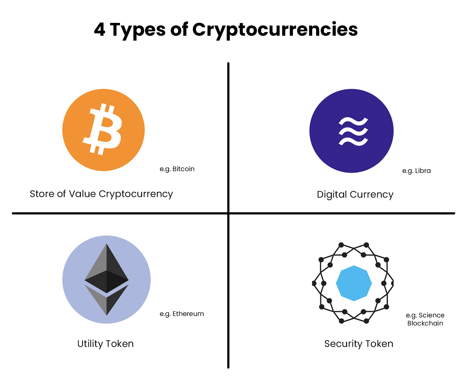 What Is Tokenomics and Why Is It Important?