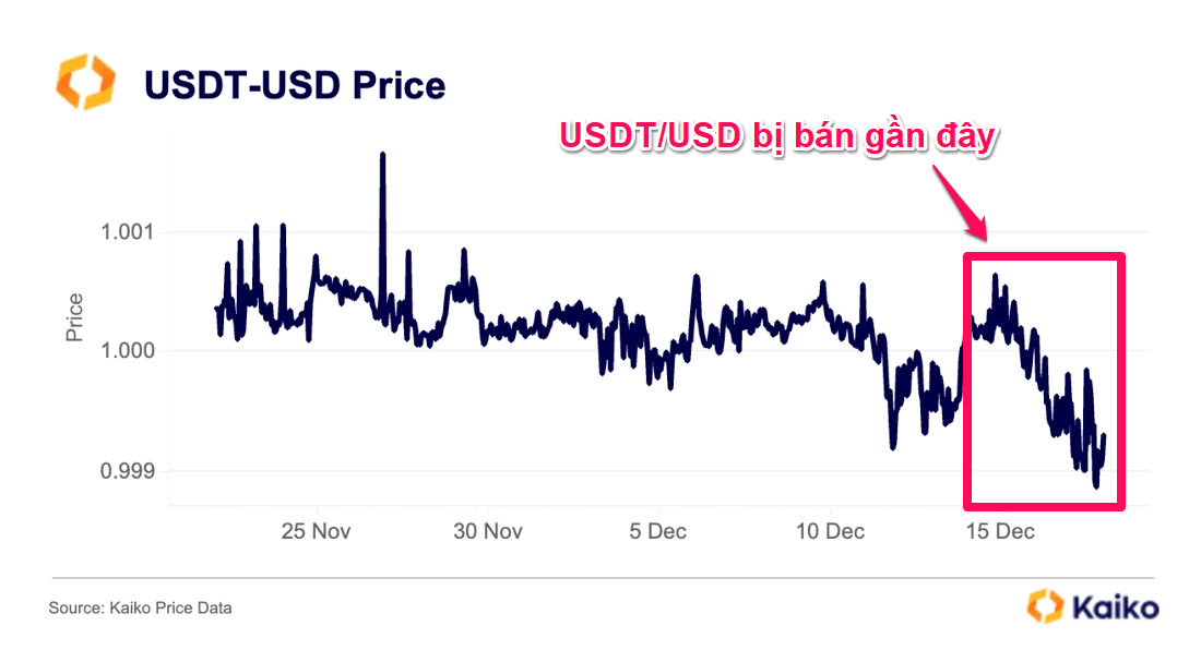 25 US Dollar to Tether or convert 25 USD to USDT