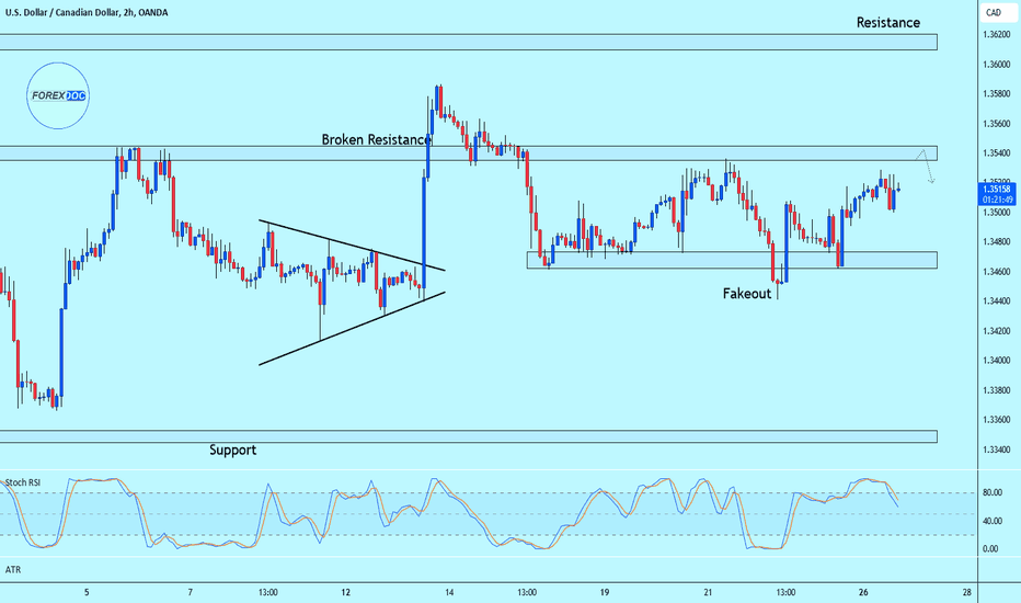 USDCAD | Canadian Dollar Overview | MarketWatch