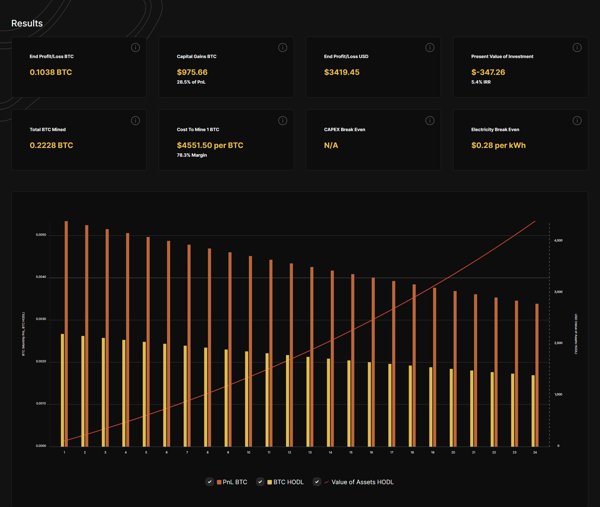 Bitcoin Mining Profit Calculator