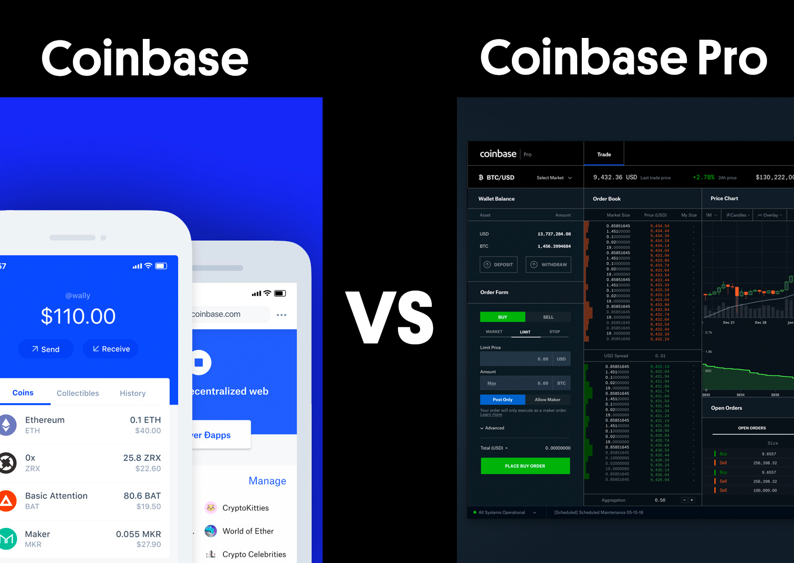 Can You Short On Coinbase Pro? How Can You Short Bitcoin? - family-gadgets.ru