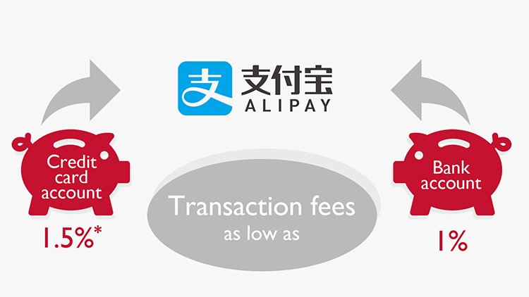 How To Pay With PayPal On Aliexpress?( Guide)