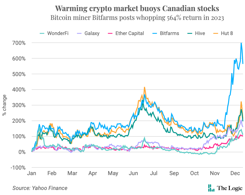 Top Crypto Mining Stocks