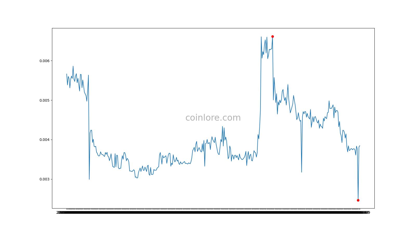Ethereum CAD (ETH-CAD) Price, Value, News & History - Yahoo Finance
