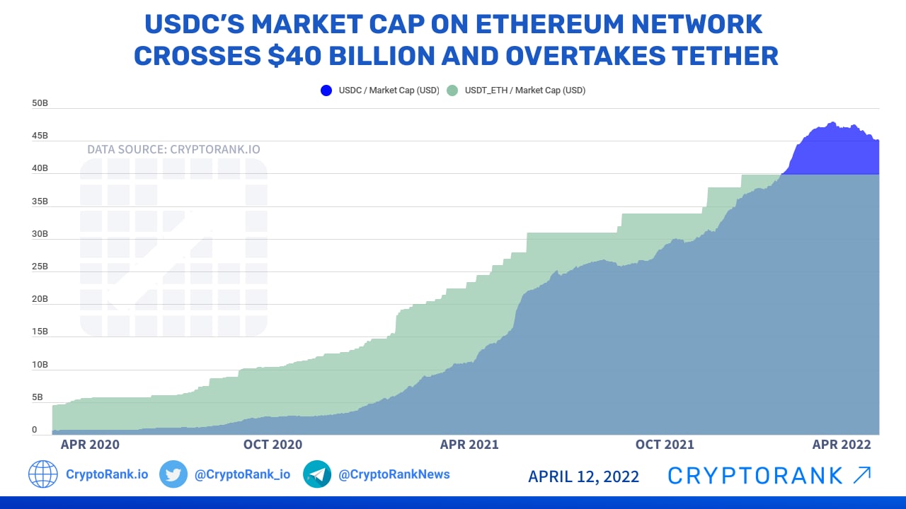 Ethereum USD (ETH-USD) Price, Value, News & History - Yahoo Finance