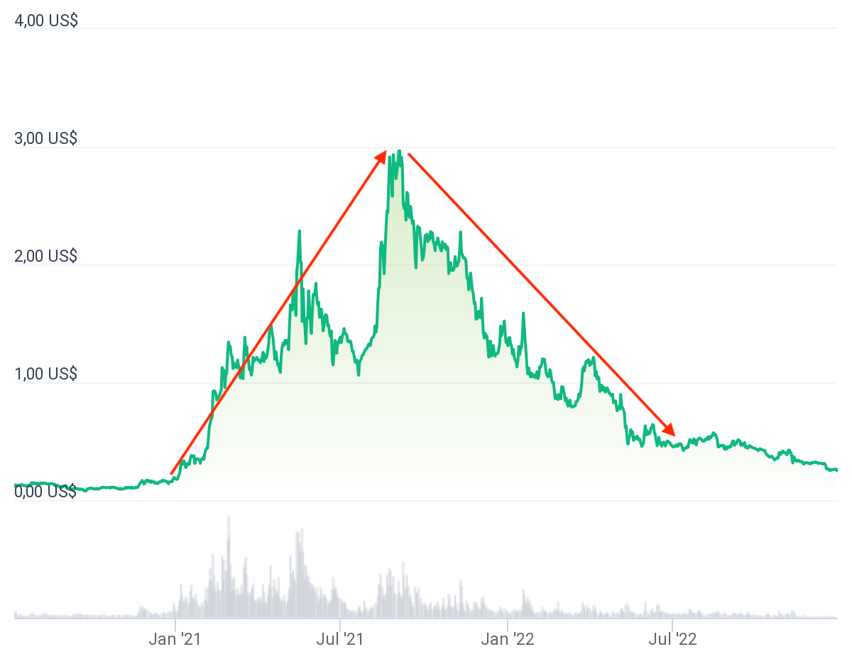 Cardano Preis heute: ADA zu EUR Live-Preisdiagramm - CoinJournal