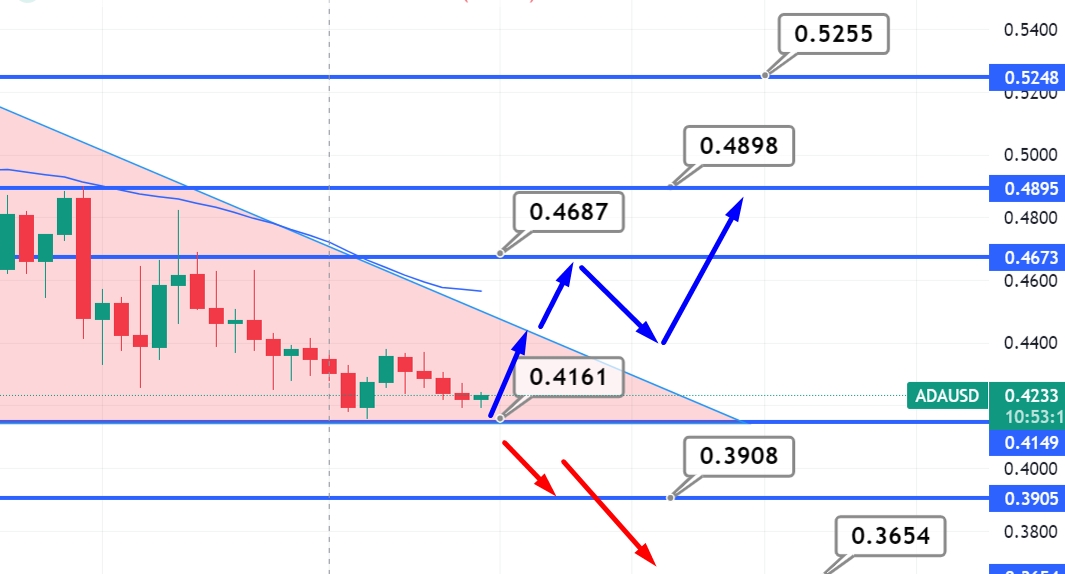 ADAUSD | Cardano USD Overview | MarketWatch