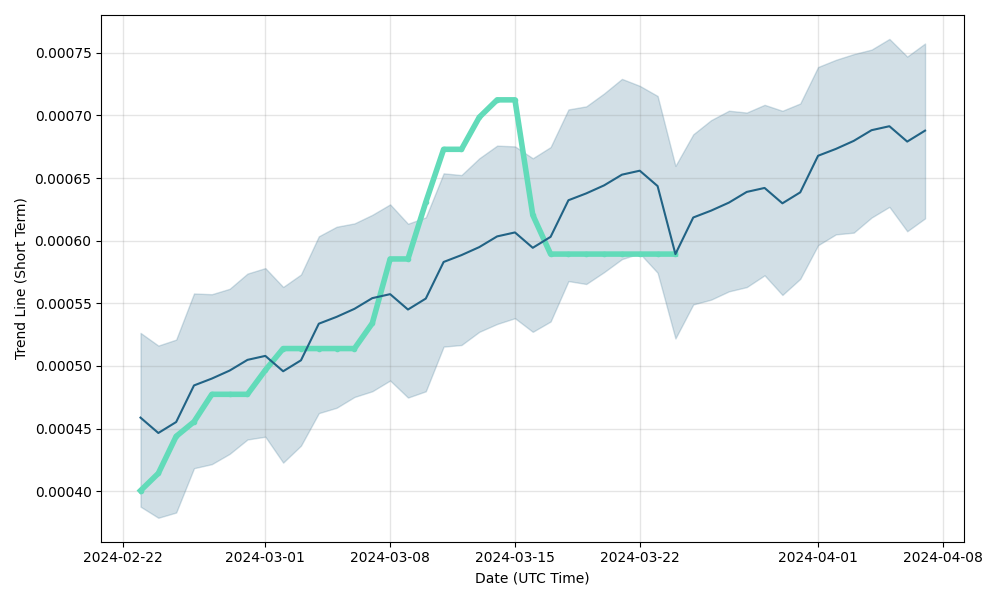 Carebit (CARE) Price Prediction for - - - - BitScreener