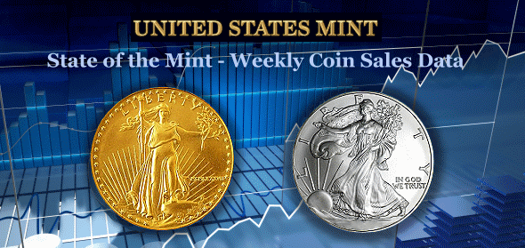 US Mint Sales Reports | Coin Update