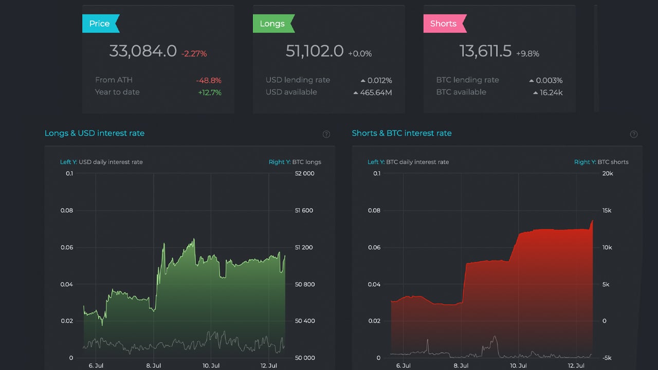 Short Position vs. Long Position: Ultimate Guide