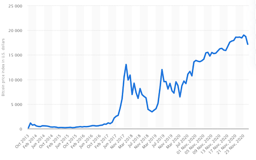 2. Bitcoin - the story of a technological revolution - Kanga University