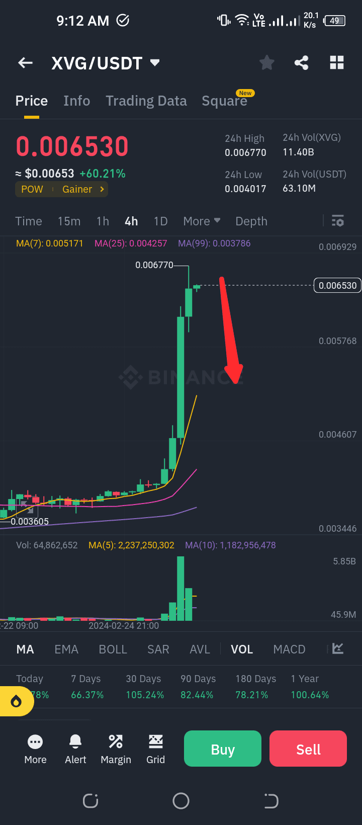 XVG to BUSD Price today: Live rate Verge (ETH) in Binance USD