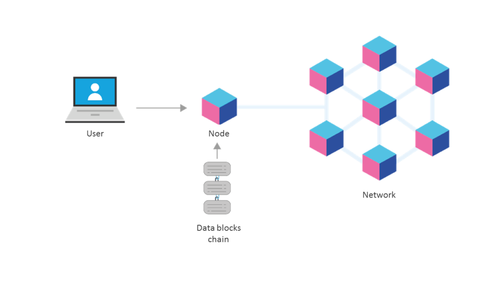 Top 10 Blockchain Domain Name Systems