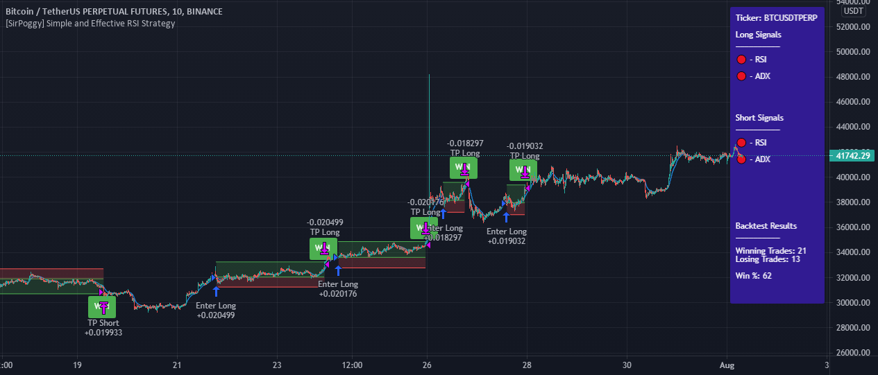 AdEx / TetherUS Trade Ideas — BINANCE:ADXUSDT — TradingView