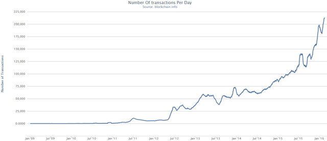 5. Transactions - Mastering Bitcoin [Book]