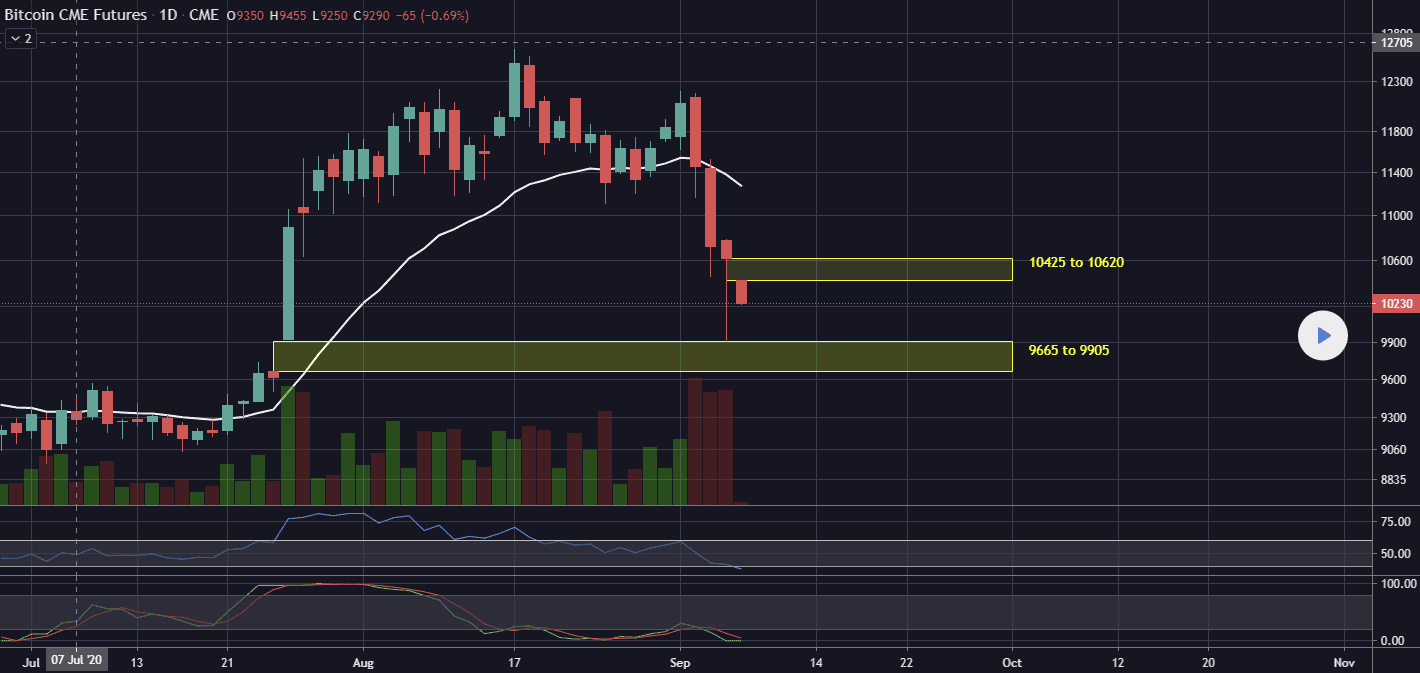 BTC1! Charts and Quotes — TradingView — India