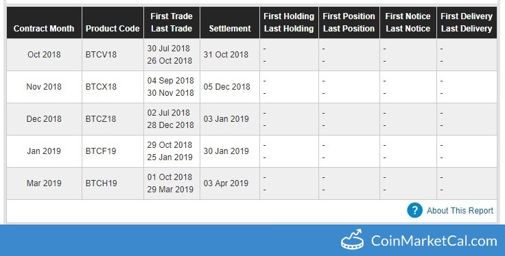 Product Specifications • Bitnomial Documentation