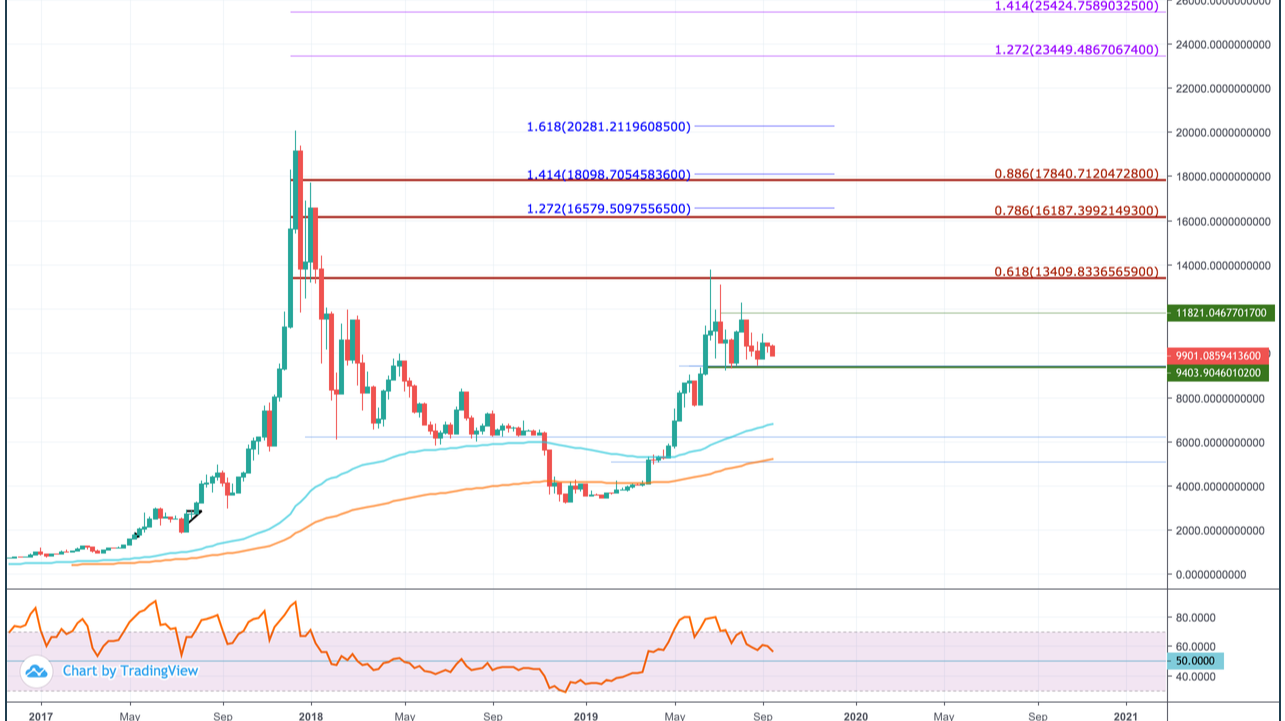 What to Expect in the Cryptocurrency Market Forecast by ?