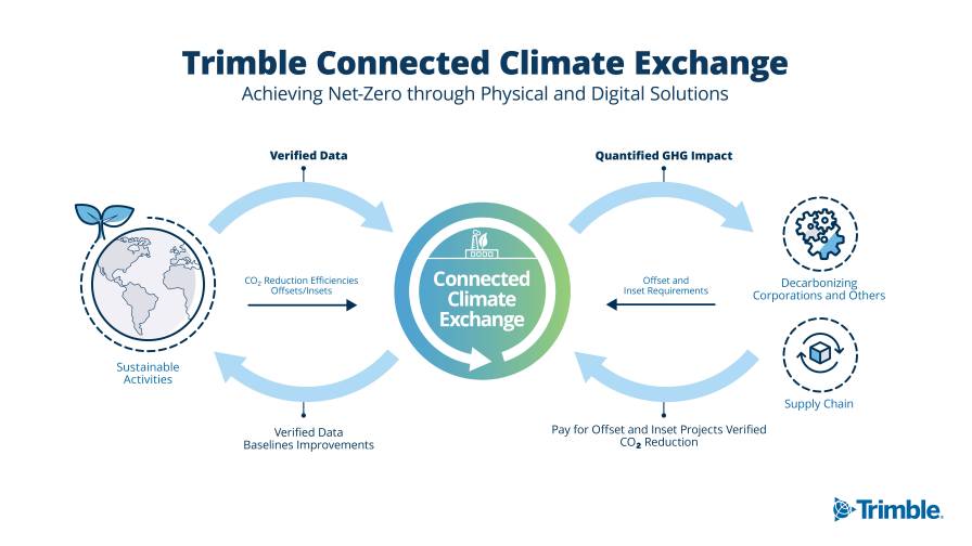 CCX Connect | Terms and Conditions