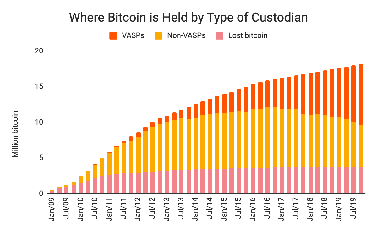 Half a Billion in Bitcoin, Lost in the Dump | The New Yorker