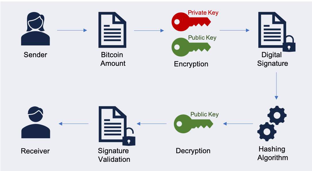 bitcoin-signing · GitHub Topics · GitHub