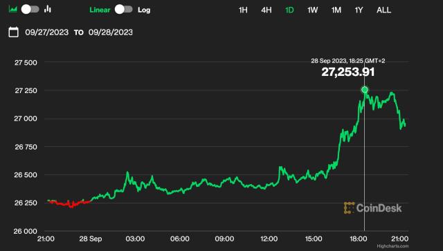 Bitcoin's fair value is $35, - but who's counting? | Morningstar