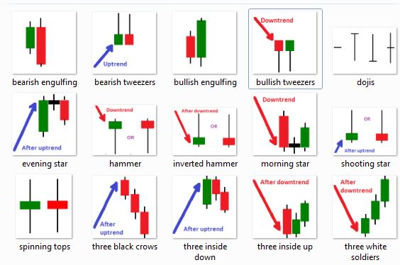 The Best Candlestick Patterns For Crypto Trading • MEXC Blog